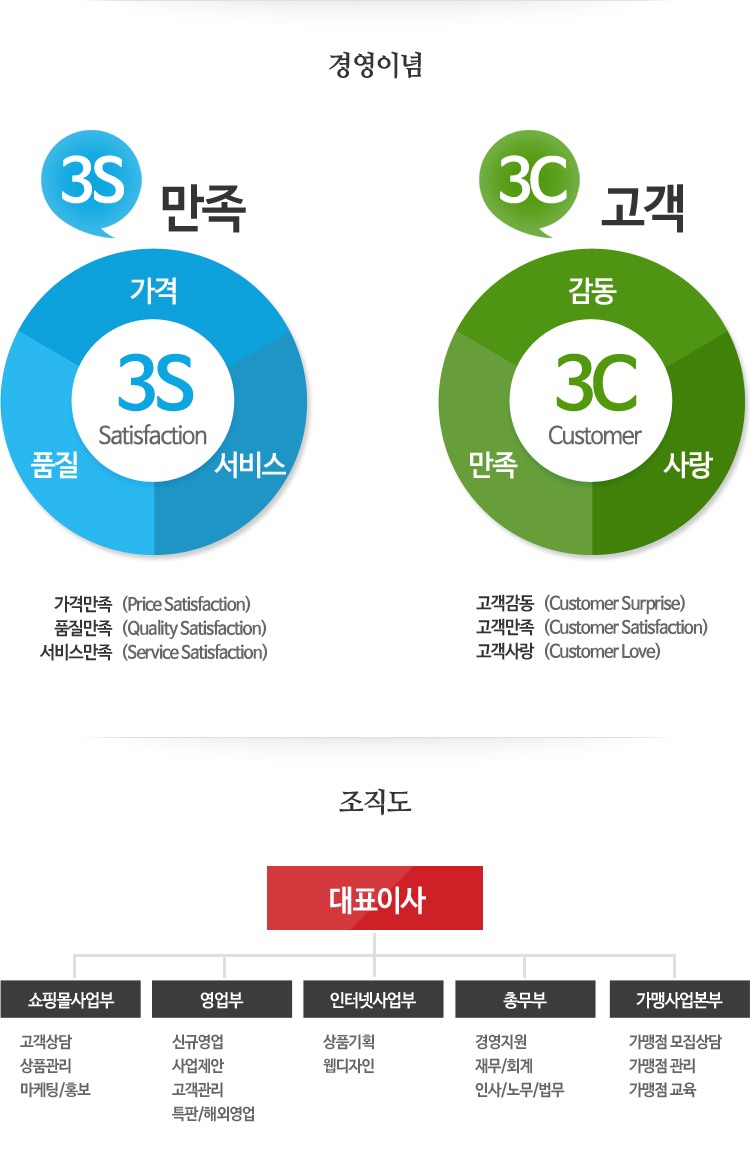 경영이념/조직도