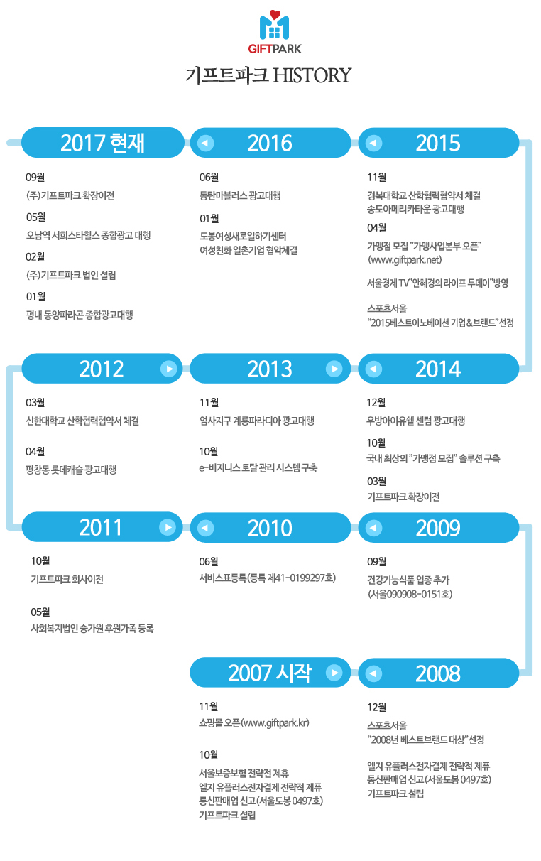 연혁