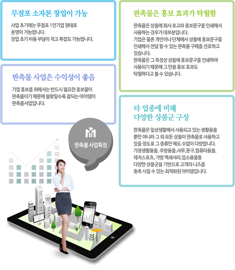 판촉물 사업 특징