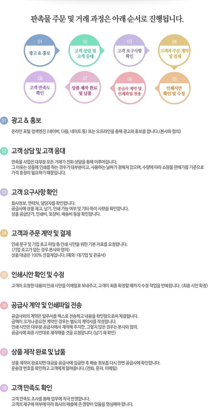 판촉물 거래과정