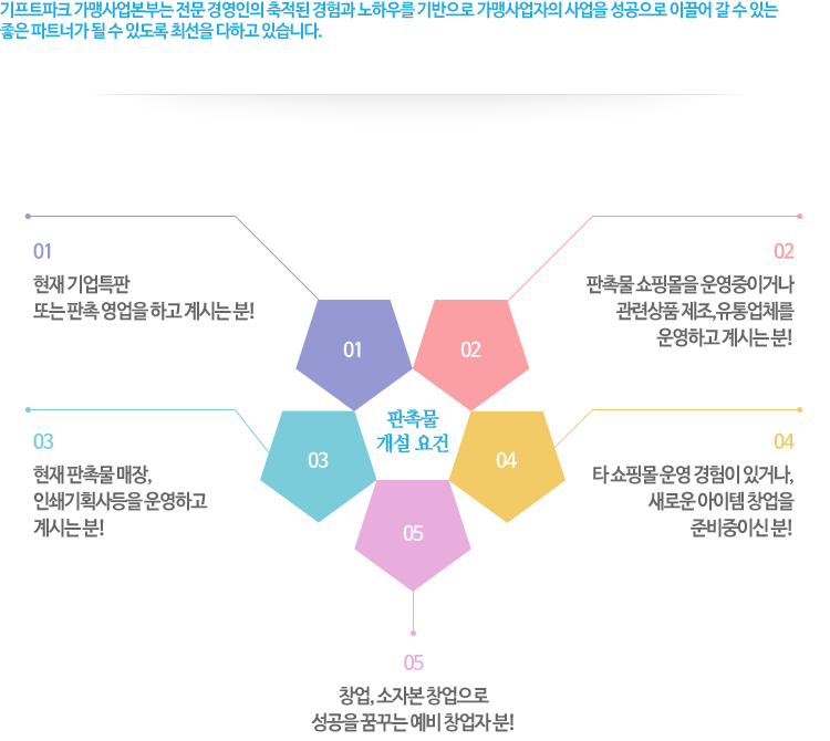 가맹점 개설 요건