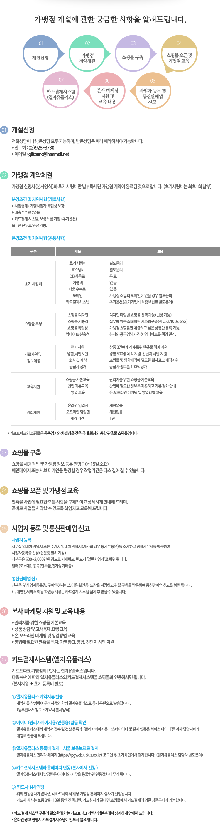 가맹점 개설 절차