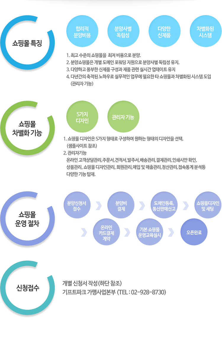 가맹점 분양안내